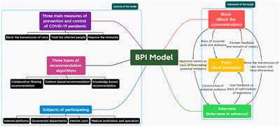 An Empirical Research on How to Tackle Infodemic in China: Stakeholders and Algorithms